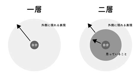 一層|一層, いっそう, issō